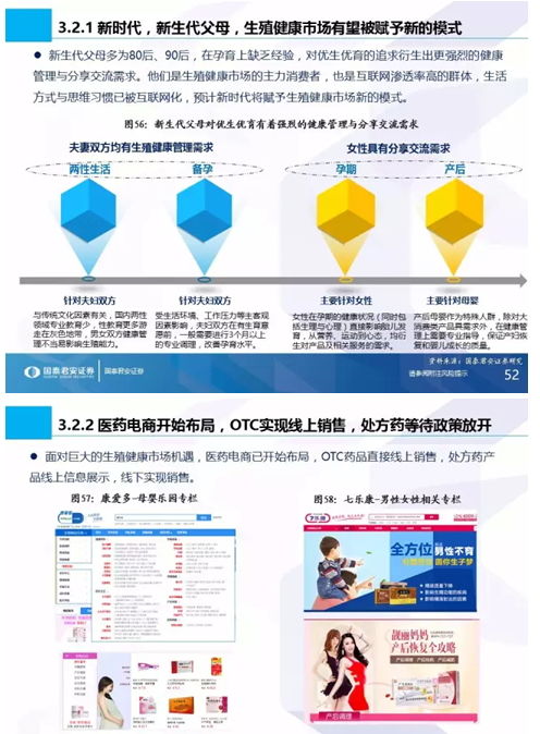 生命之光照耀藍(lán)海市場(chǎng) 國(guó)泰君安全市場(chǎng)首份生殖健康專題與信息技術(shù)咨詢服務(wù)分析