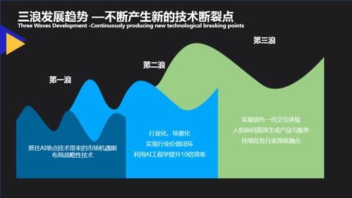 云從科技AI工程學(xué)方法論 引領(lǐng)人機(jī)協(xié)同新篇章